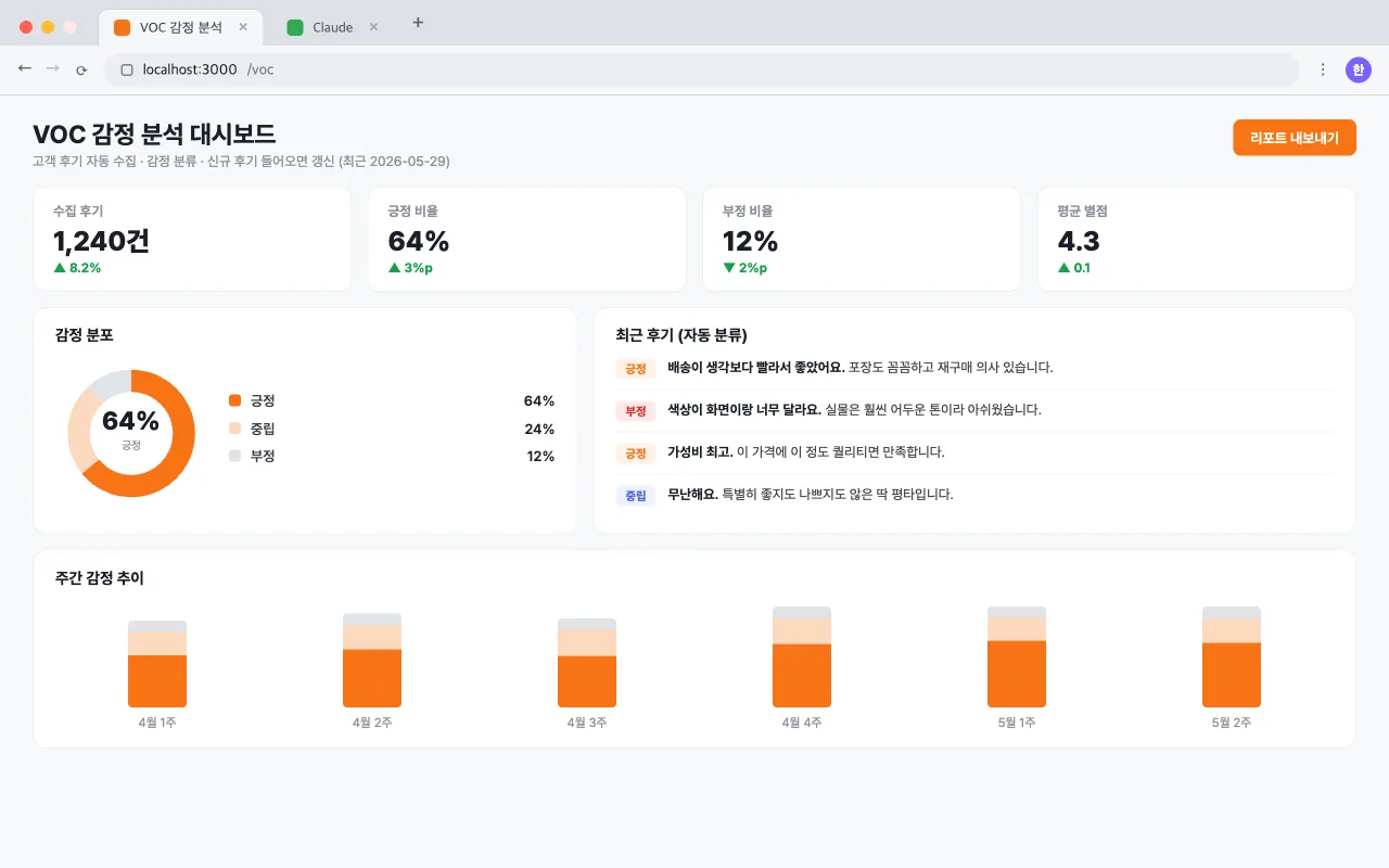VOC 감정 분석 대시보드 화면
