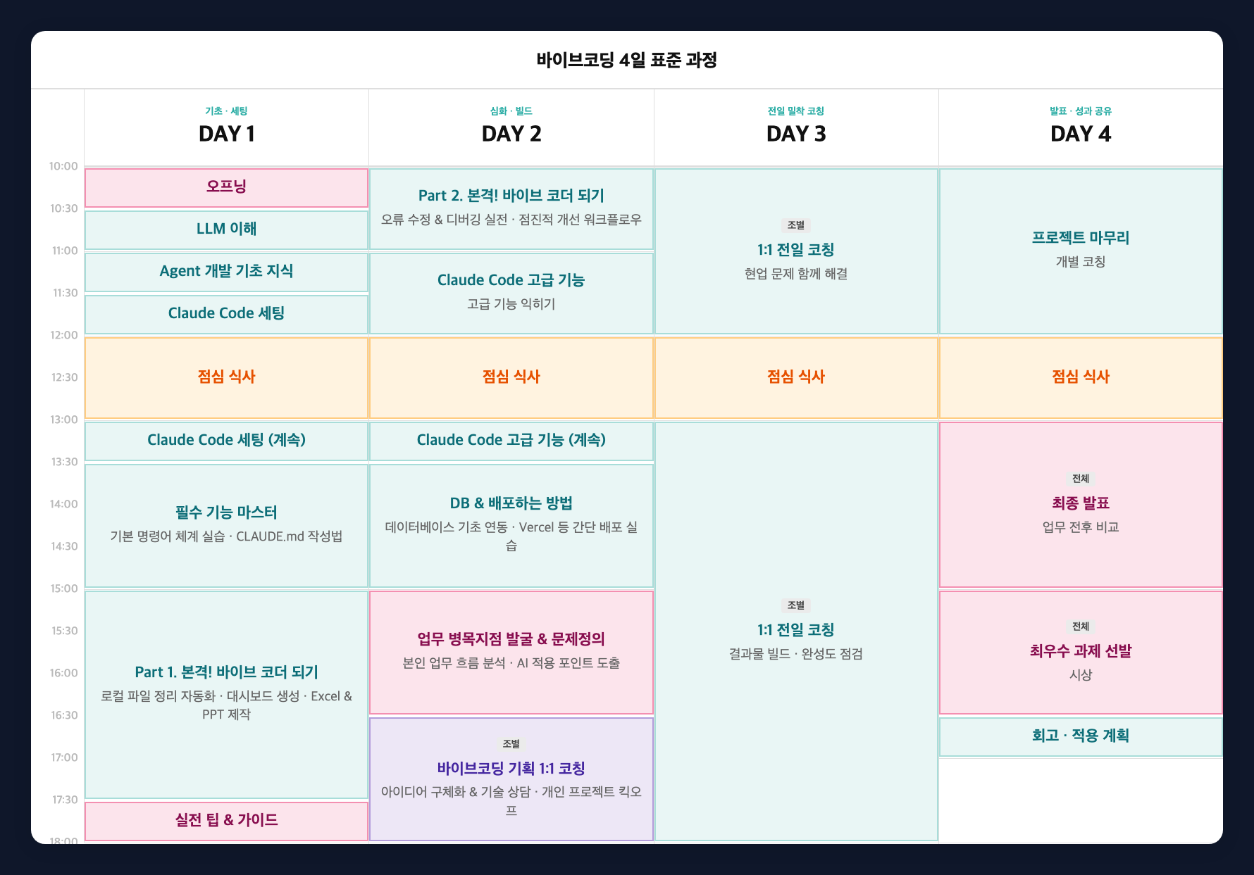 바이브코딩 4일 표준 과정 전체 시간표